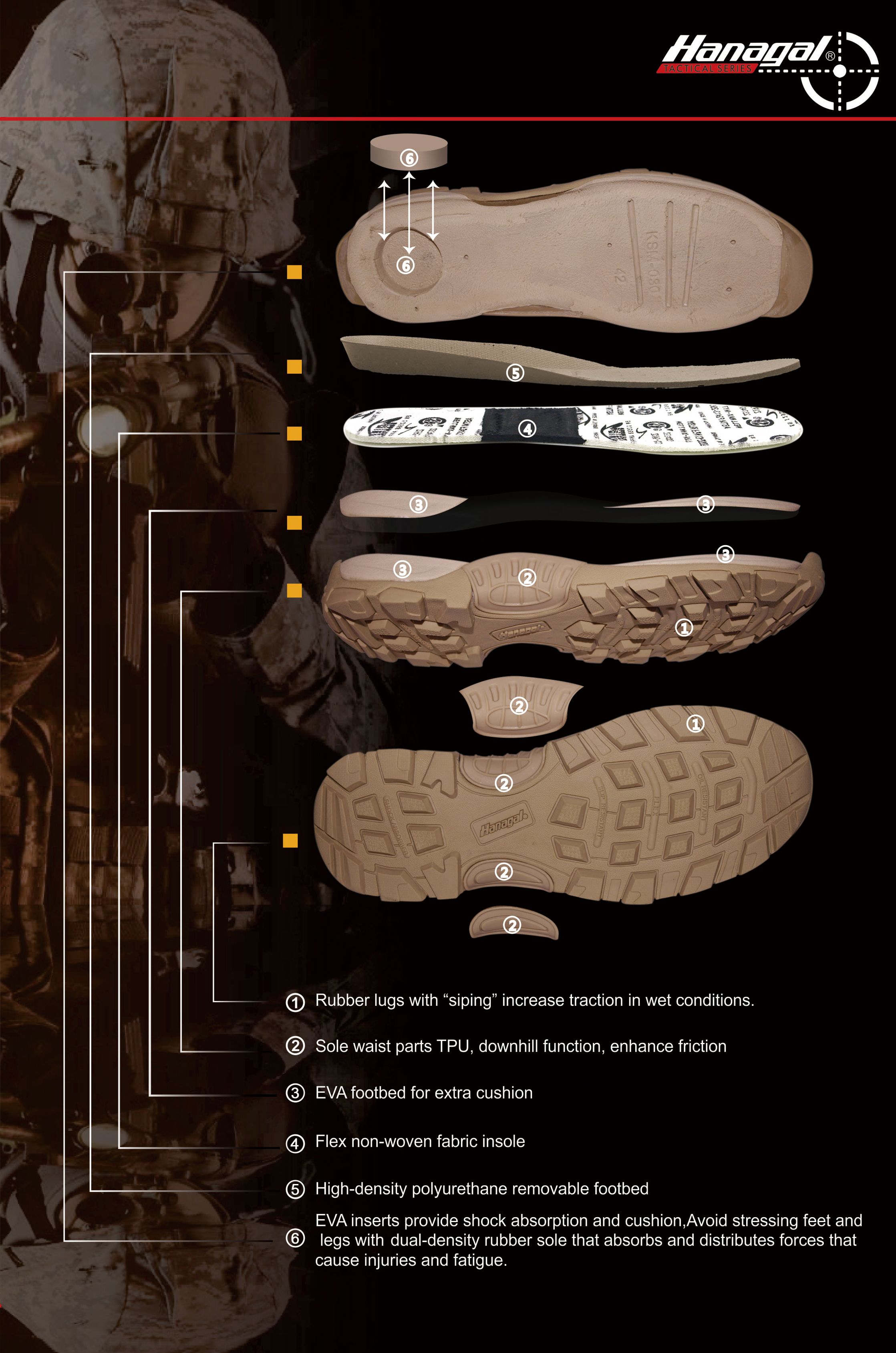 Mga materyales sa midsole para sa panlabas na sapatos: EVA, PU, ​​o TPU?